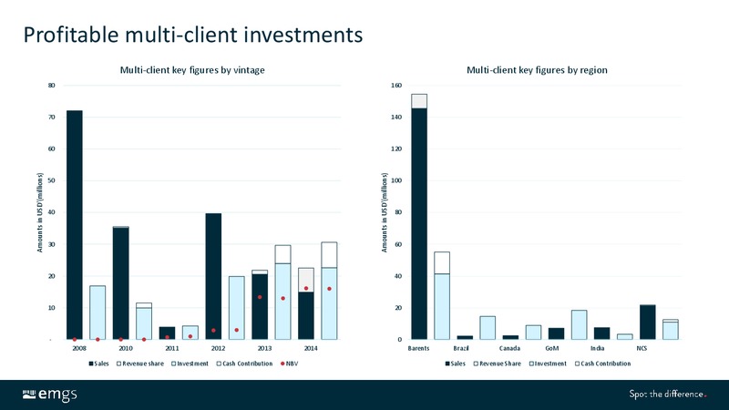DNB OIL AND OFFSHORE CONFERENCE – Electromagnetic Geoservices – slide 12