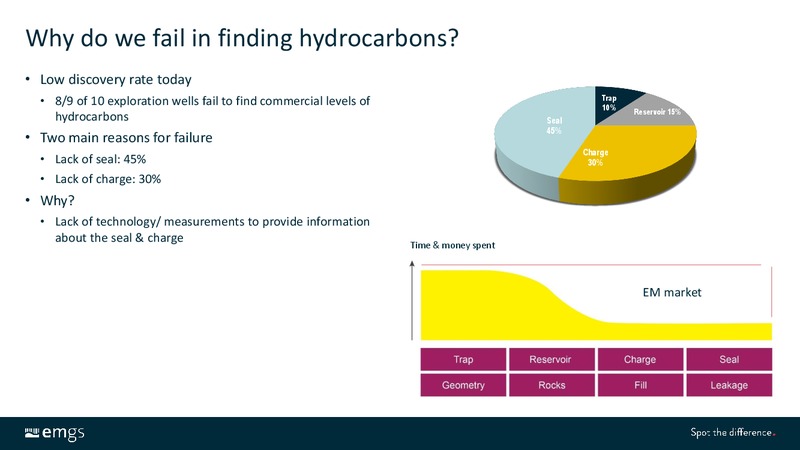DNB OIL AND OFFSHORE CONFERENCE – Electromagnetic Geoservices – slide 15