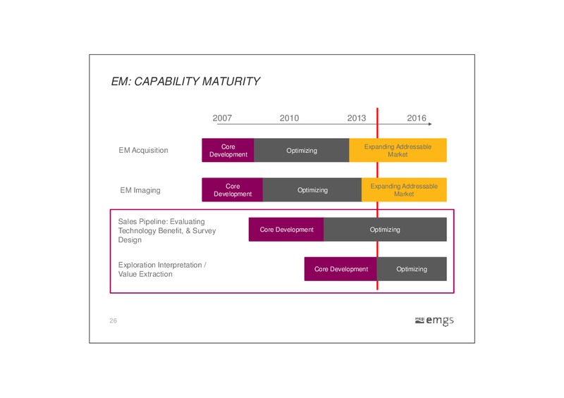 CAPITAL MARKETS DAY – Electromagnetic Geoservices – slide 26
