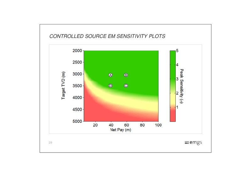 CAPITAL MARKETS DAY – Electromagnetic Geoservices – slide 29