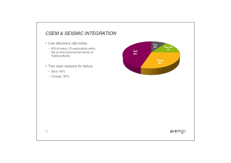 CAPITAL MARKETS DAY – Electromagnetic Geoservices – slide 35