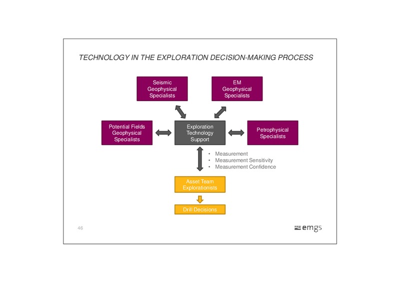 CAPITAL MARKETS DAY – Electromagnetic Geoservices – slide 46