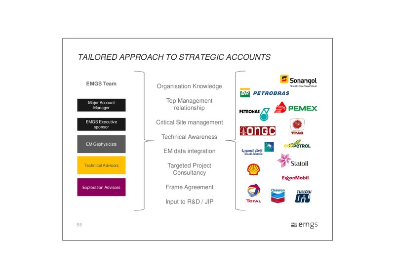 CAPITAL MARKETS DAY – Electromagnetic Geoservices – slide 58
