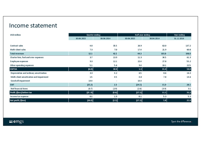 Q2 2015 Results – Electromagnetic Geoservices – slide 13