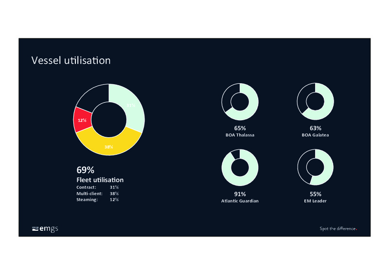 Q3 2014 RESULTS – Electromagnetic Geoservices – slide 5