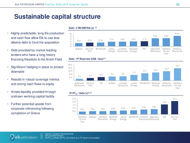 Enercom Dallas 2018 – Elk Petroleum Limited – slide 22