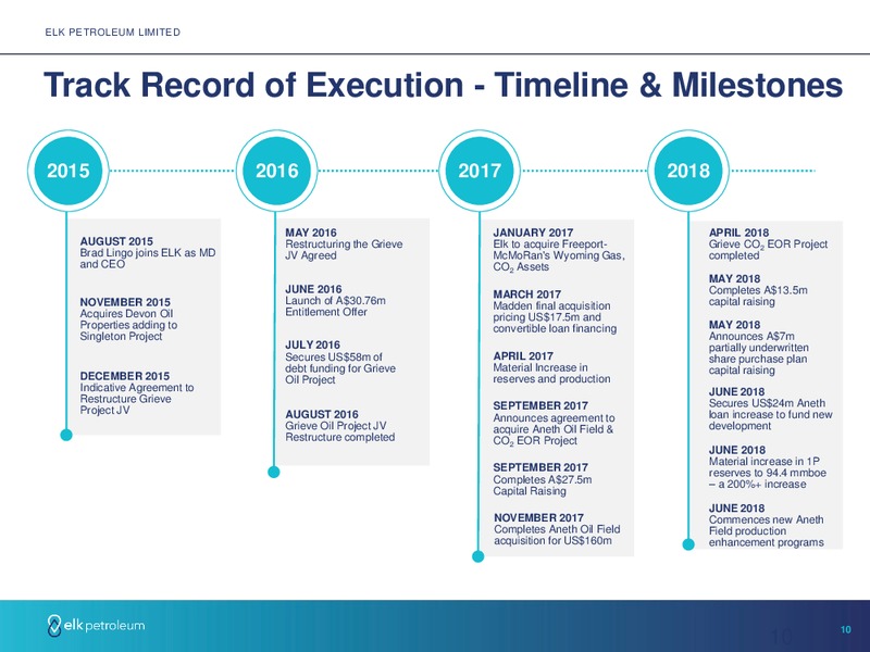 August 2018 Enercom Conference – Elk Petroleum Limited – slide 10