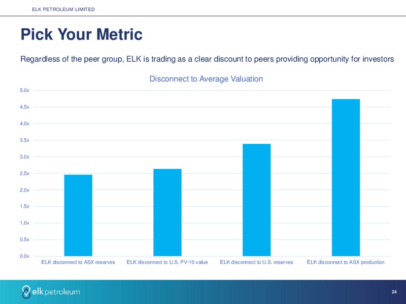 August 2018 Enercom Conference – Elk Petroleum Limited – slide 24