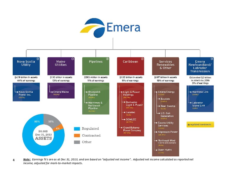 INVESTOR PRESENTATION – Emera – slide 3