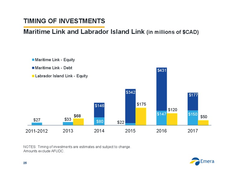 June 2015 Investor Presentation – Emera – slide 25