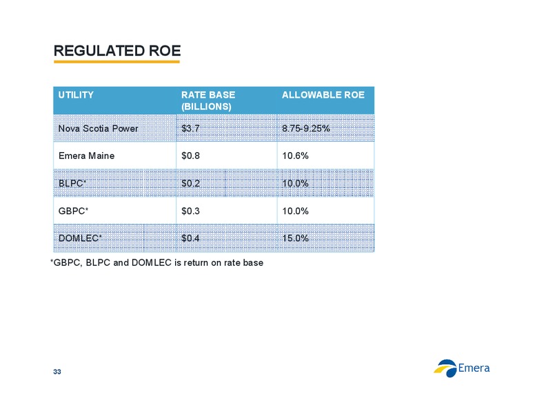 June 2015 Investor Presentation – Emera – slide 33