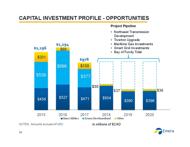 JULY 2015 INVESTOR PRESENTATION – Emera – slide 13