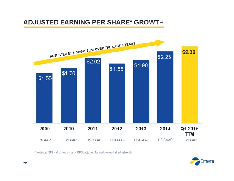 JULY 2015 INVESTOR PRESENTATION – Emera – slide 22