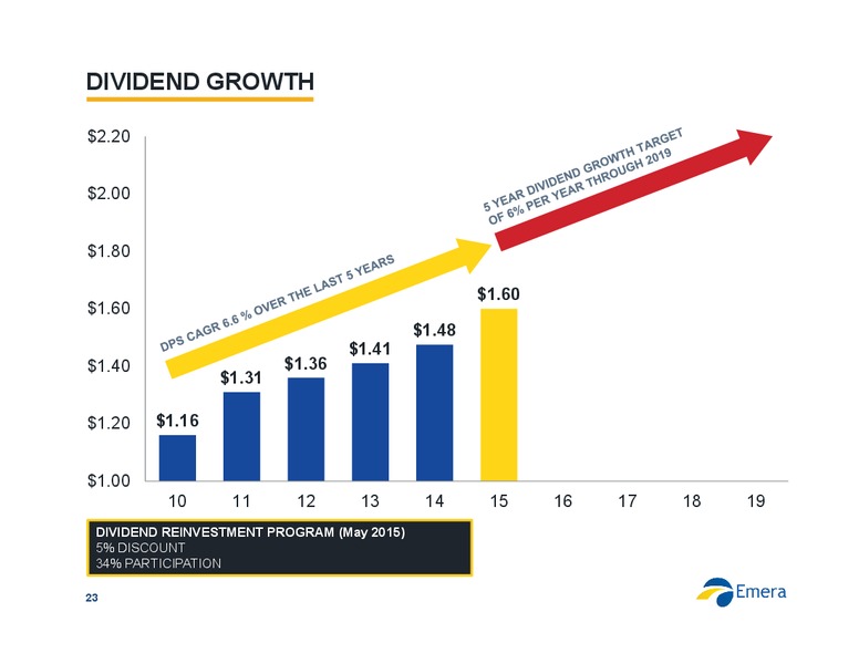 JULY 2015 INVESTOR PRESENTATION – Emera – slide 23