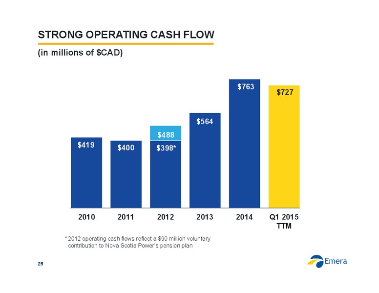 JULY 2015 INVESTOR PRESENTATION – Emera – slide 25