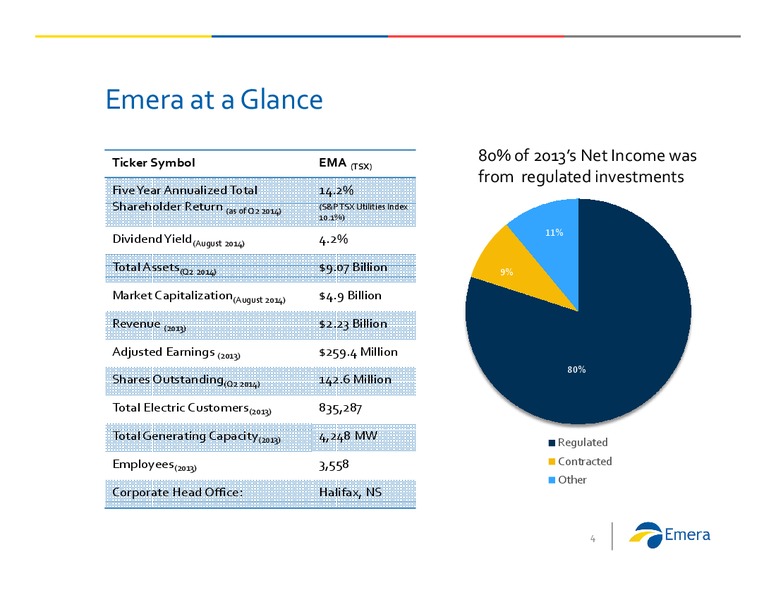 Investor Presentation – Emera – slide 3