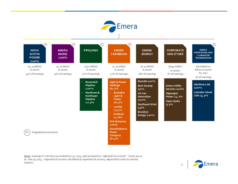 Investor Presentation – Emera – slide 5