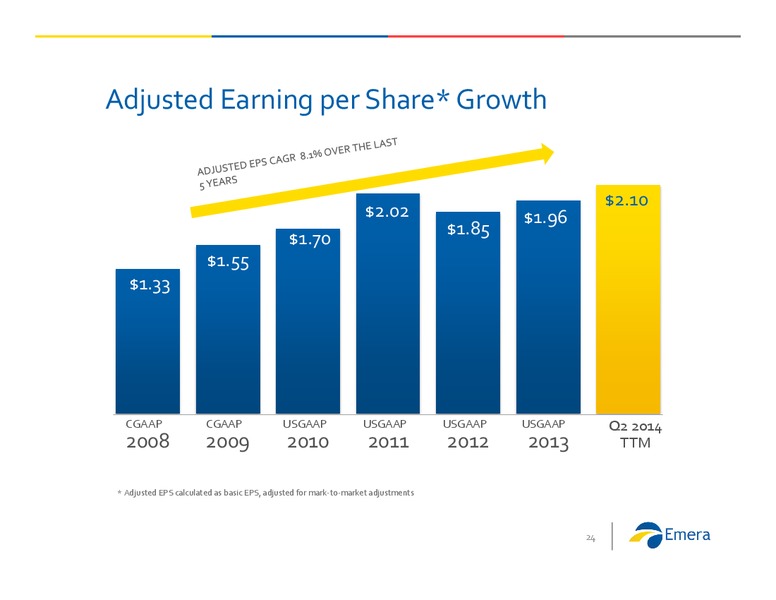 Investor Presentation – Emera – slide 23