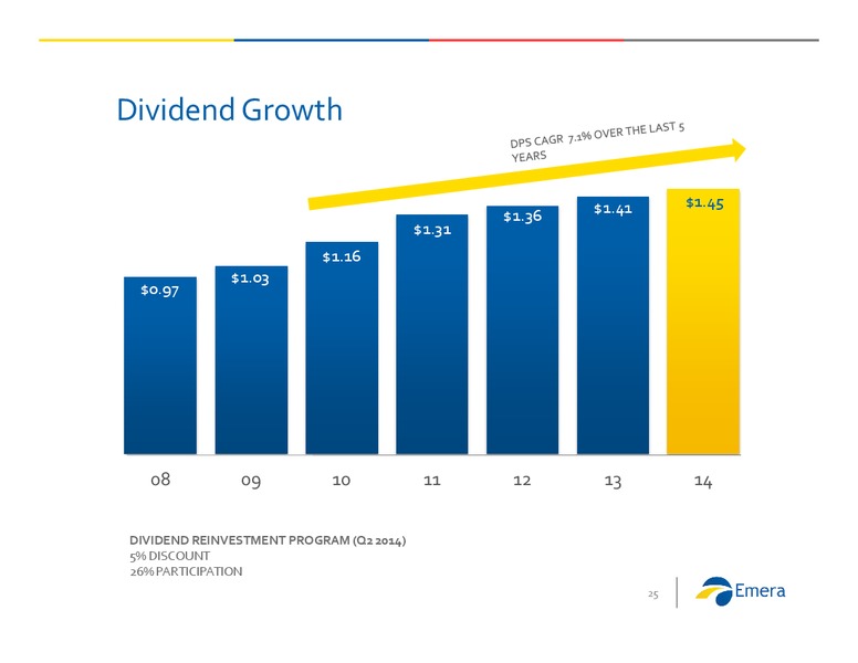Investor Presentation – Emera – slide 24