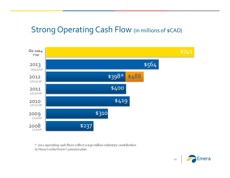 Investor Presentation – Emera – slide 25