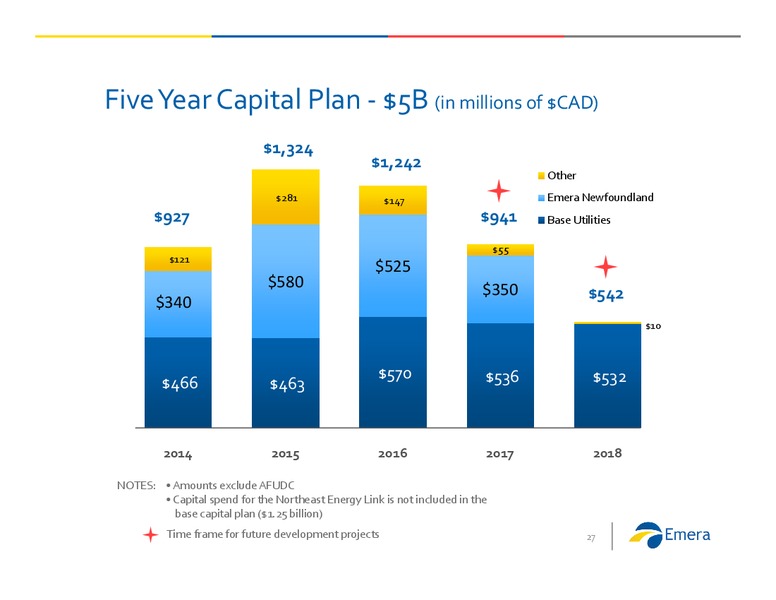 Investor Presentation – Emera – slide 26