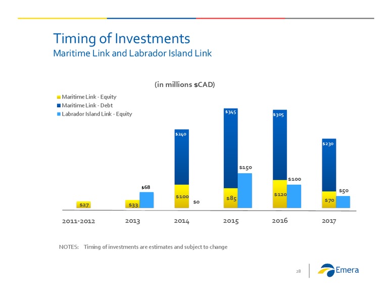 Investor Presentation – Emera – slide 27