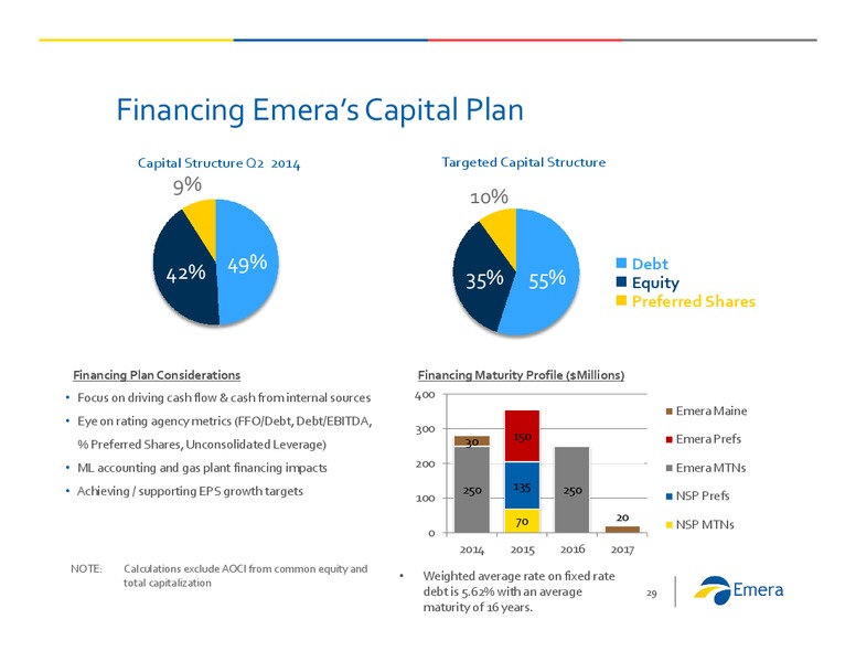 Investor Presentation – Emera – slide 28