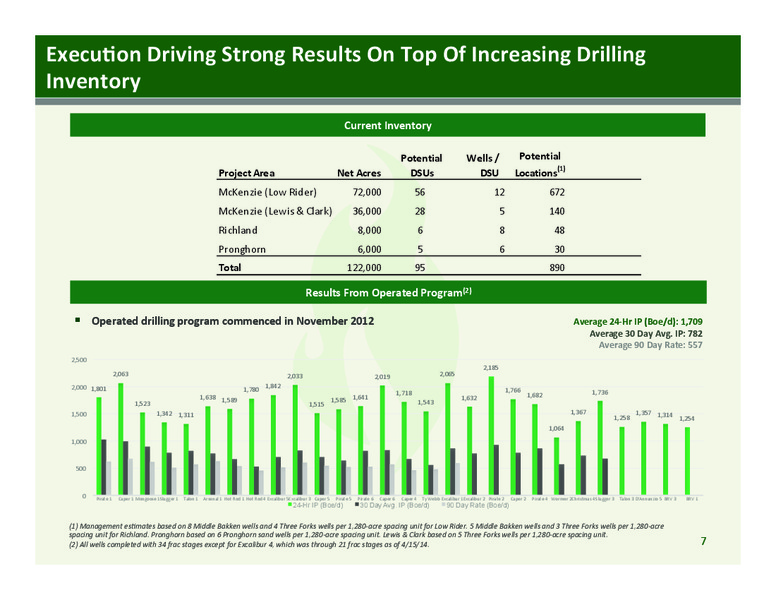 Corporate Presentaion – Emerald Oil Inc – slide 7