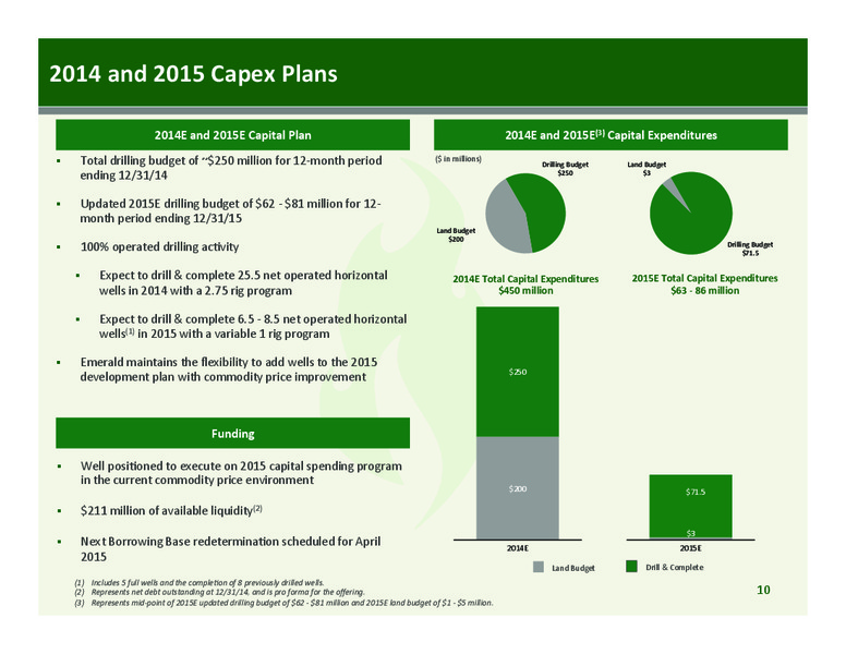 Corporate Presentaion – Emerald Oil Inc – slide 10