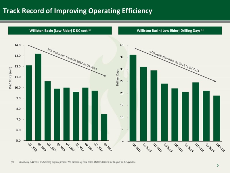 August 2015 Investor Presentation – Emerald Oil Inc – slide 6
