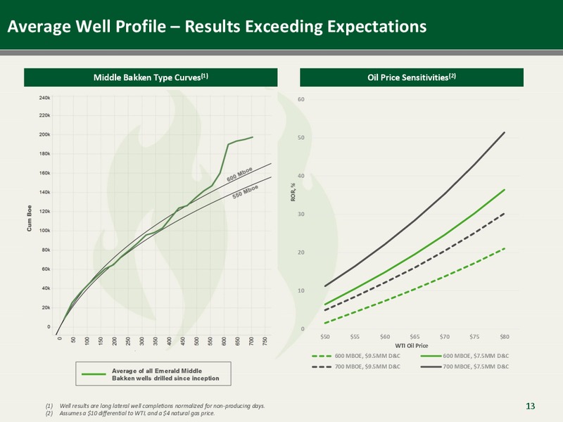 October 2015 Corporate Presentation – Emerald Oil Inc – slide 13