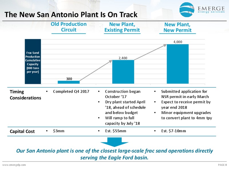 May 2018 Investor Presentation – Emerge Energy Services – slide 7