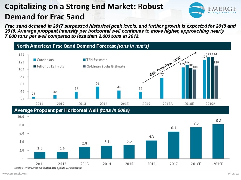 May 2018 Investor Presentation – Emerge Energy Services – slide 11