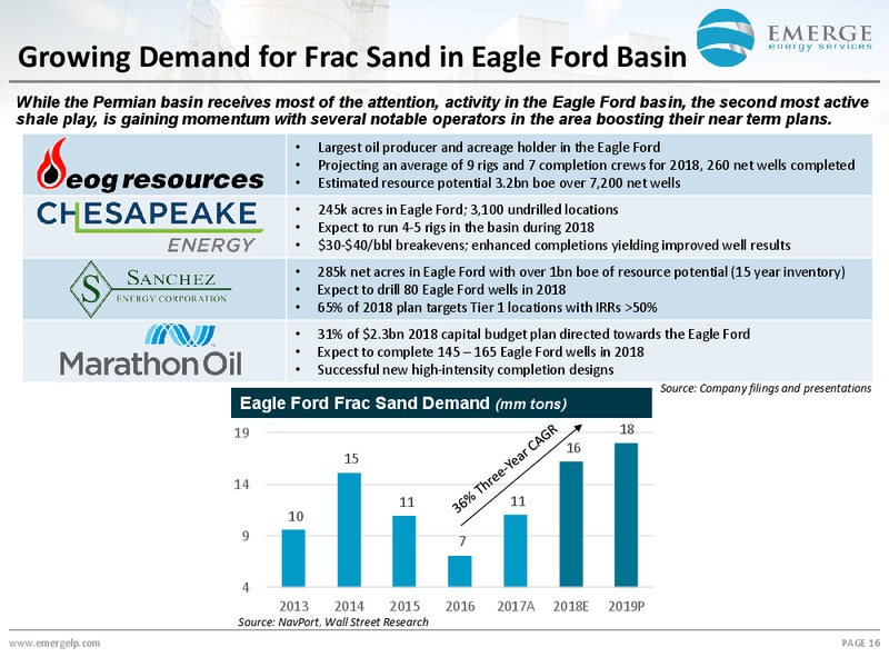 May 2018 Investor Presentation – Emerge Energy Services – slide 15