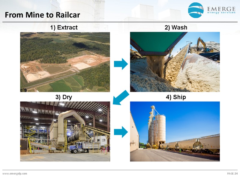 May 2018 Investor Presentation – Emerge Energy Services – slide 23