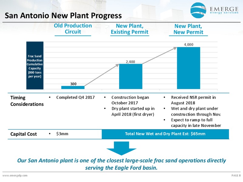 Investor Presentation – Emerge Energy Services – slide 7