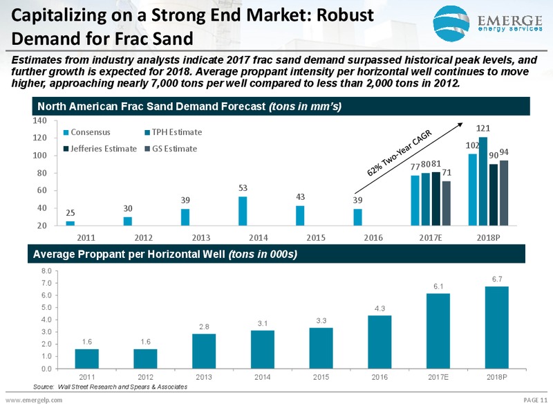 January 2018 Investor Presentation – Emerge Energy Services Lp – slide 10