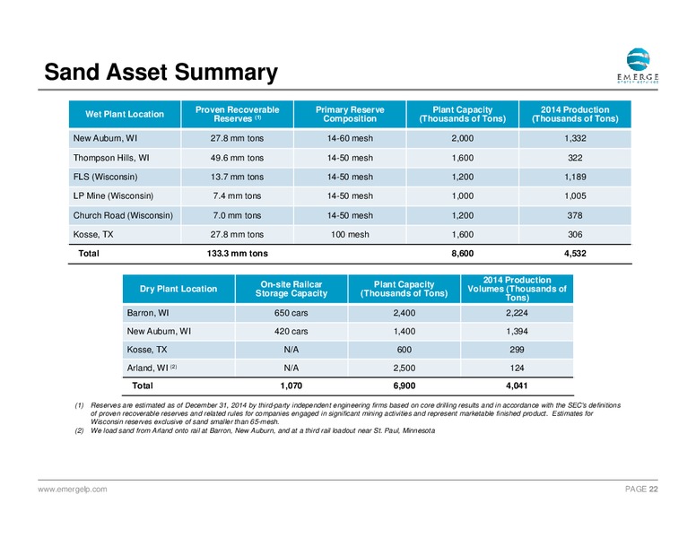January 2016 Investor Presentation – Emerge Energy Services Lp – slide 21