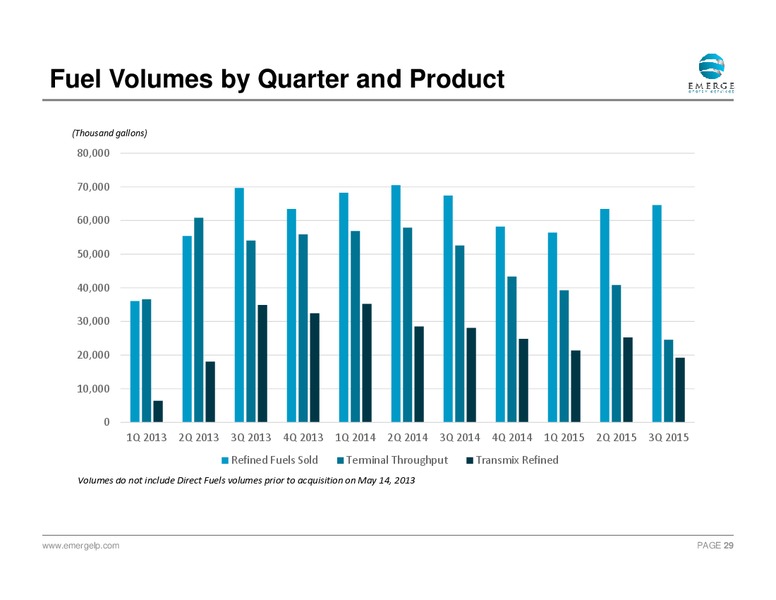 January 2016 Investor Presentation – Emerge Energy Services Lp – slide 28