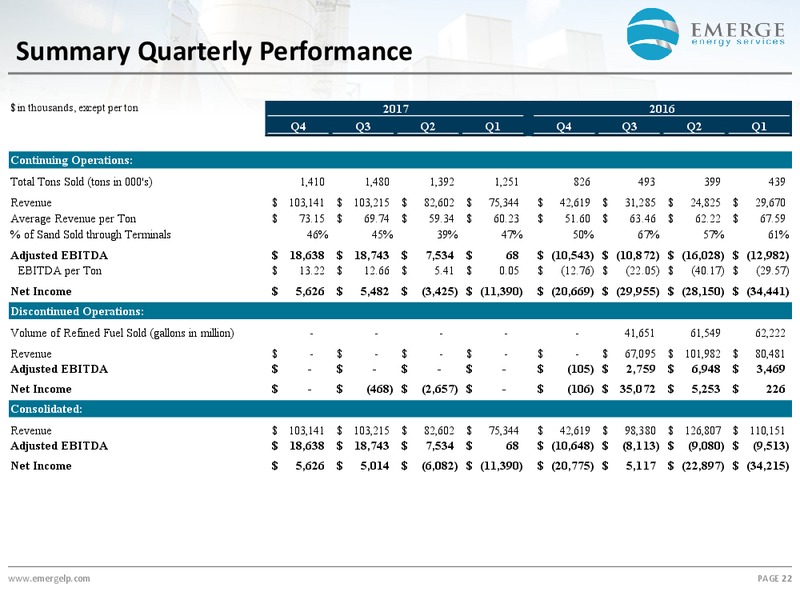 March 2018 Investor Presentation – Emerge Energy Services Lp – slide 21