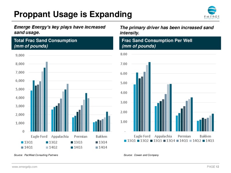 May 2015 Investor Presentation Update – Emerge Energy Services Lp – slide 11