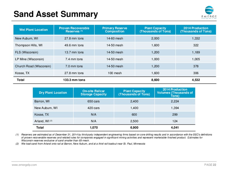 May 2015 Investor Presentation Update – Emerge Energy Services Lp – slide 21