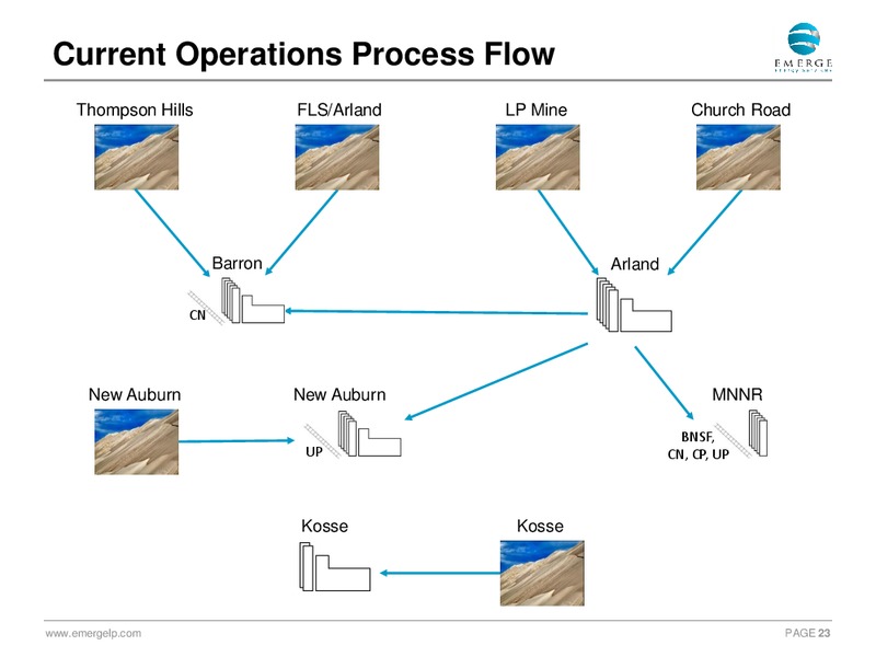 May 2015 Investor Presentation Update – Emerge Energy Services Lp – slide 22