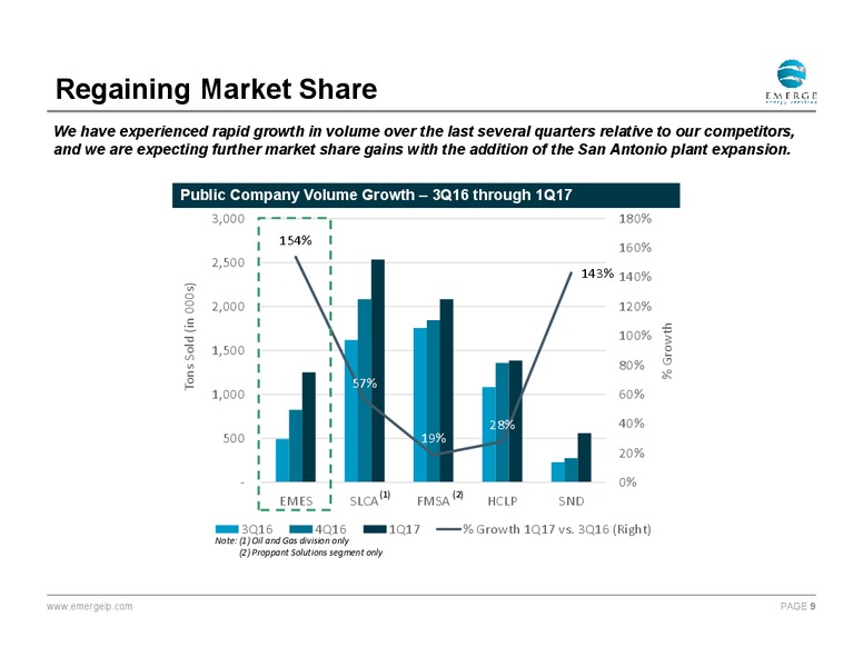 June 2017 Investor Presentation – Emerge Energy Services Lp – slide 8