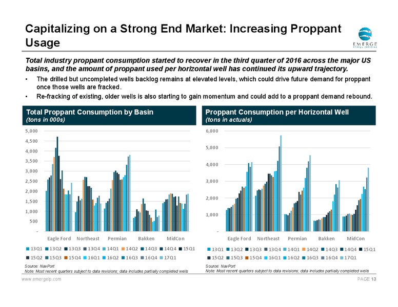 June 2017 Investor Presentation – Emerge Energy Services Lp – slide 12