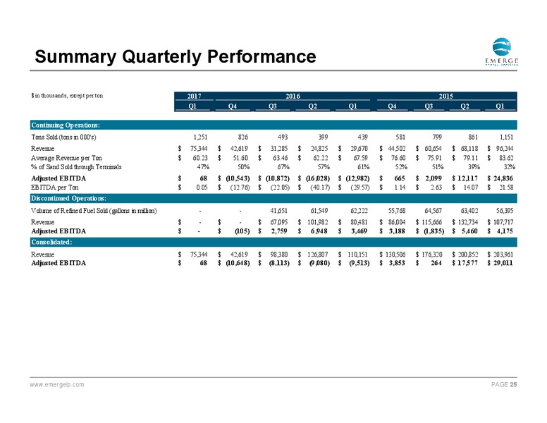 June 2017 Investor Presentation – Emerge Energy Services Lp – slide 24