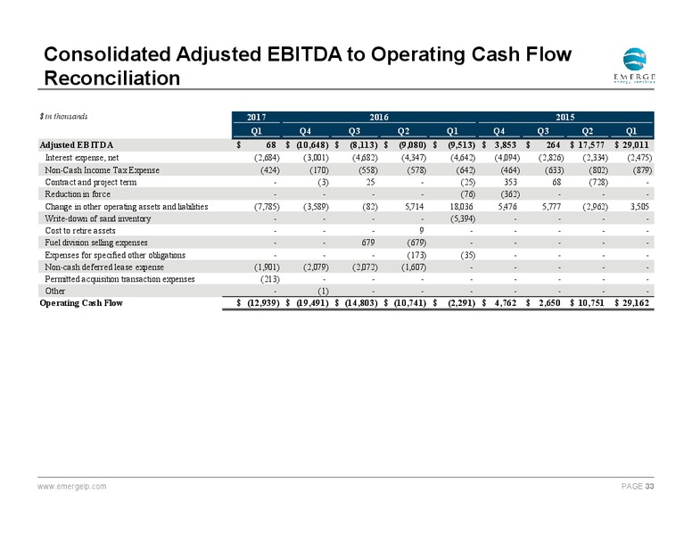 June 2017 Investor Presentation – Emerge Energy Services Lp – slide 32