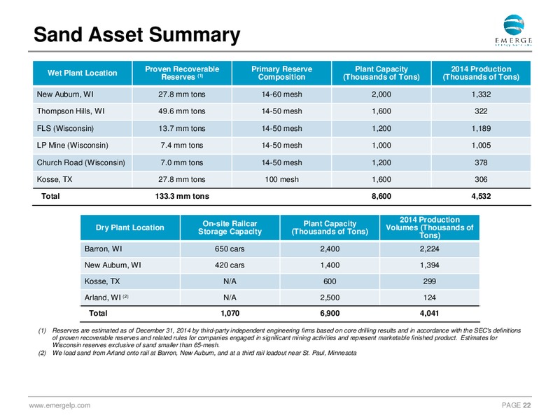 JUNE 2015 INVESTOR PRESENTATION – Emerge Energy Services Lp – slide 21