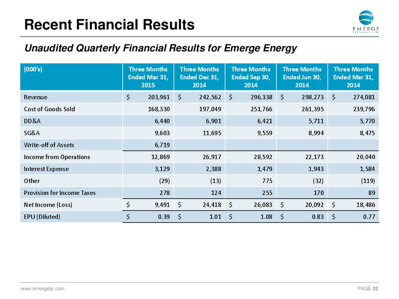 JUNE 2015 INVESTOR PRESENTATION – Emerge Energy Services Lp – slide 31