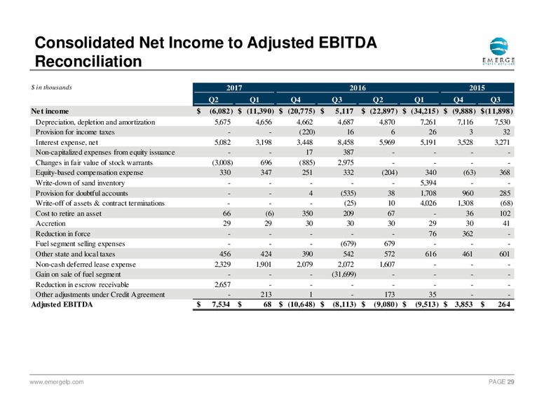 2Q 2017 Earnings Update – Emerge Energy Services Lp – slide 28